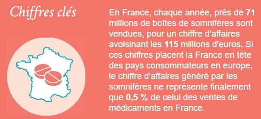 Chiffres somnifères france - fondation april