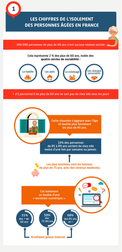 Chiffres isolement personne âgée et en difficulté