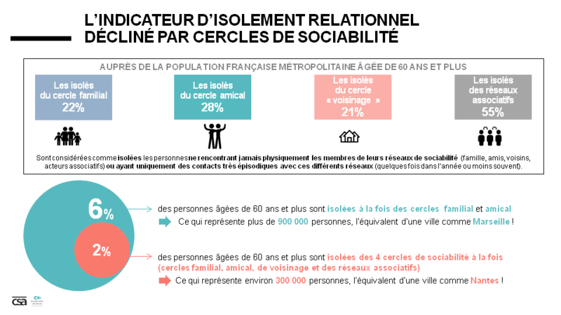 isolement relationnel des seniors