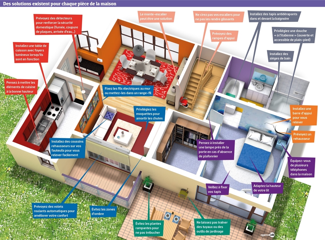 Quels sont les aménagements à faire dans le logement d'une personne handicapée ?