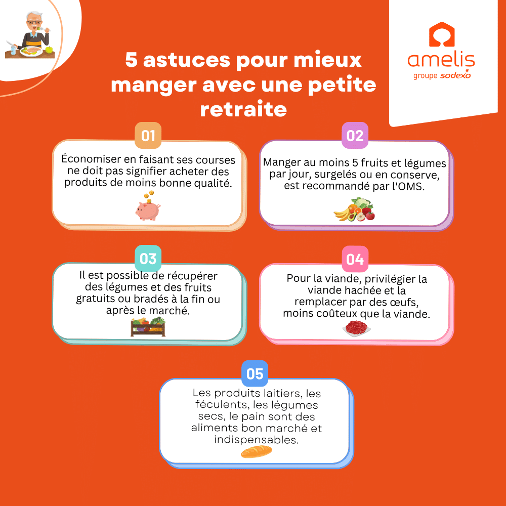 Infographie donnant 5 astuces pour mieux manger avec une petite retraite.