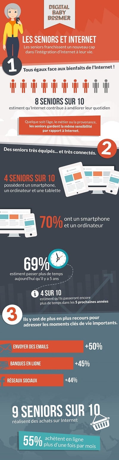 Internet chez les personnes âgées - Infographie Digital Baby Boomer