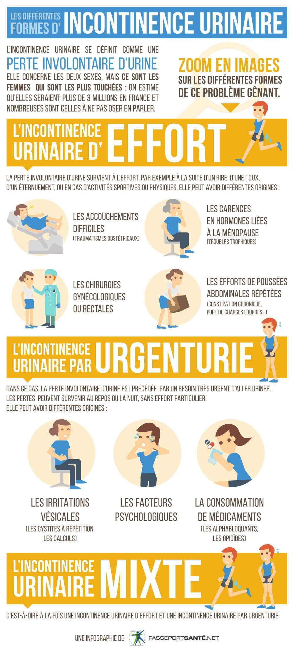 Infographie présentant les formes d'incontinence urinaire chez la personne âgée