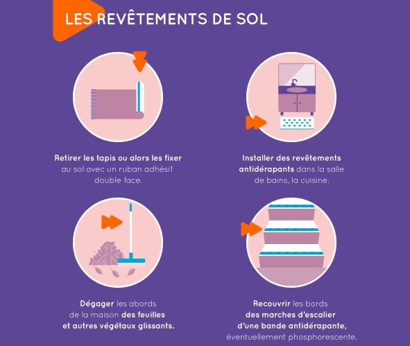 Infographie présentant les différents revêtements de sol permettant d'éviter la chute d'une personne âgée