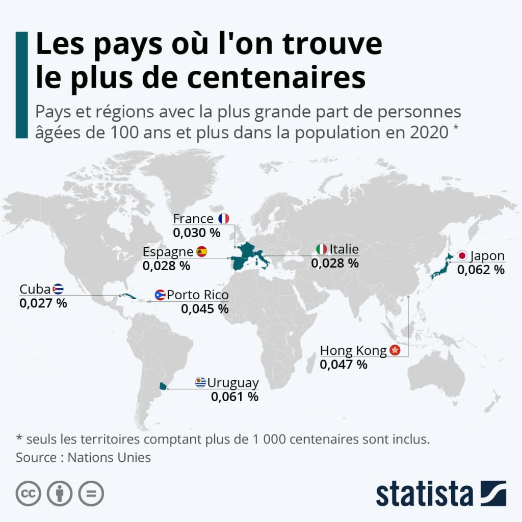 Devenir centenaire : quels sont les pays où l'on compte le plus de personnes âgées de 100 ans et +