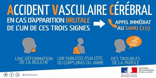 Signes AVC - Ministère de la santé