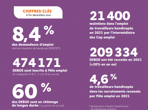 Emploi & handicap : chiffres clefs