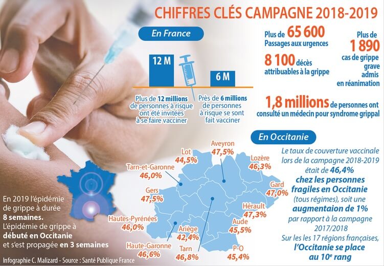 Chiffres de la grippe en France