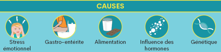 causes de l'intestin irritable