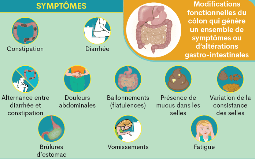 symptômes syndrome du côlon irritable