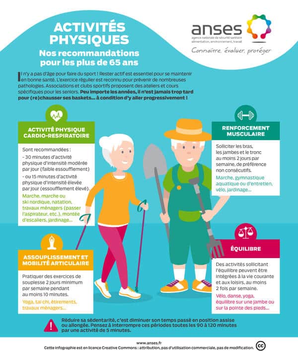 Infographie présentant les bénéfices de l'activité physique pour les seniors