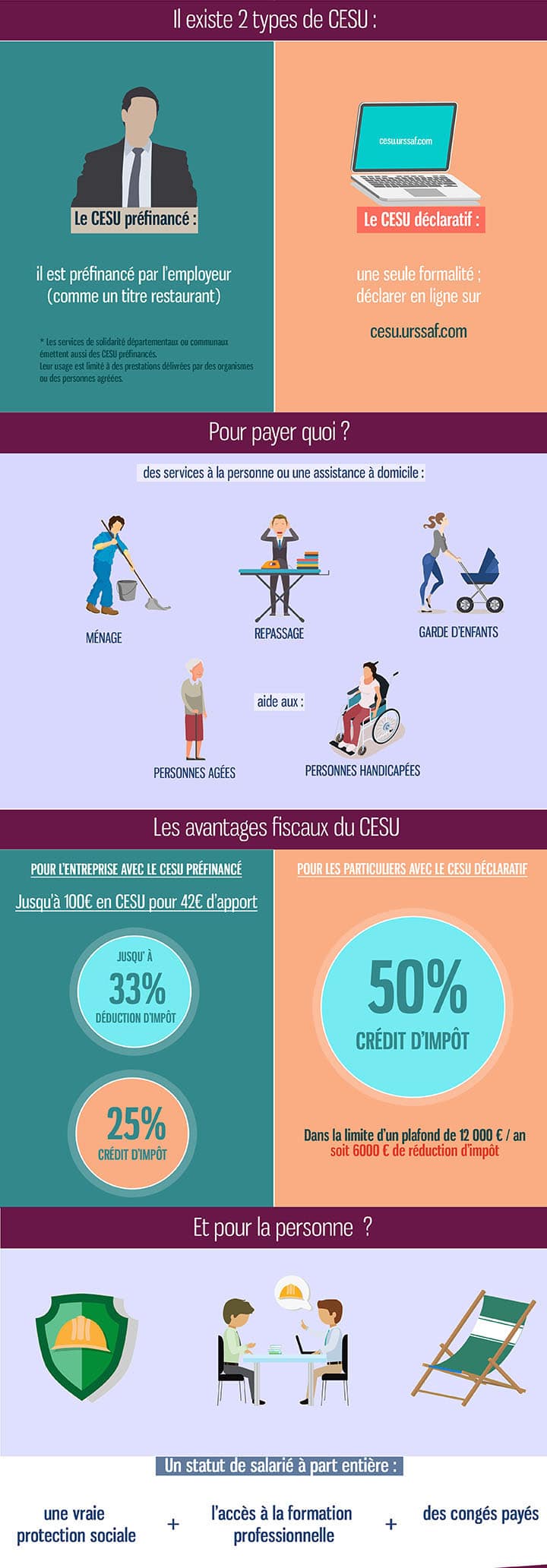 cesu infographie