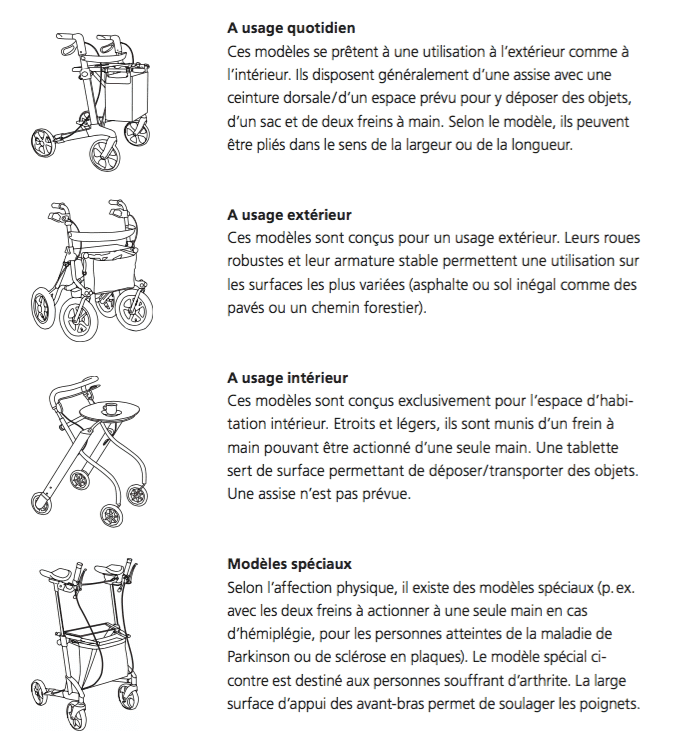 Les types de déambulateurs