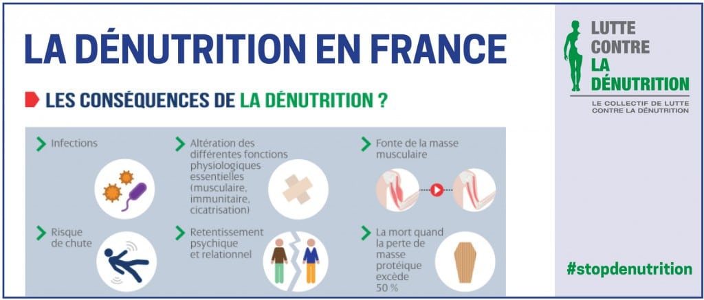 Infographie présentant les conséquences de la dénutrition chez la personne âgée