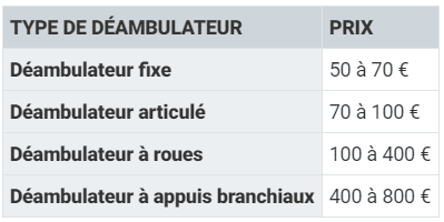 prix déambulateur