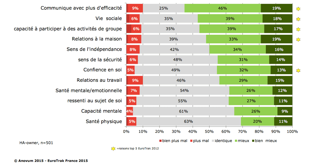 confort aides auditives