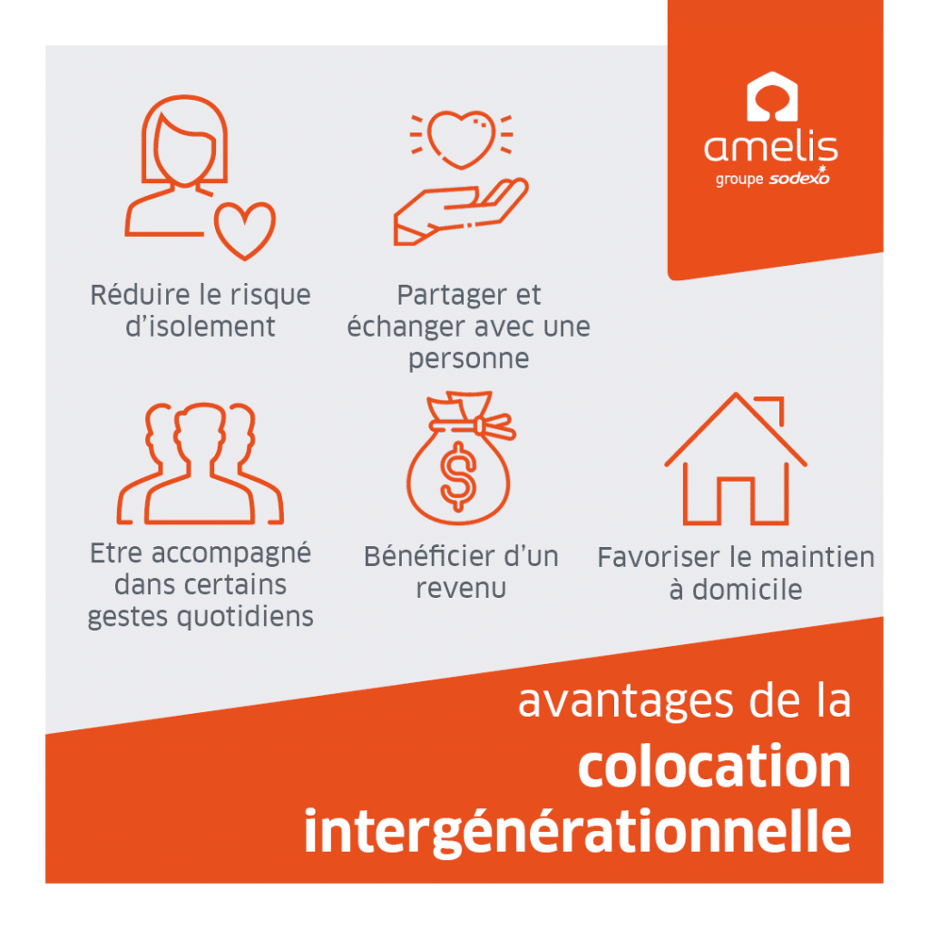 infographie présentant les avantages de la colocation intergénérationnelle pour les seniors