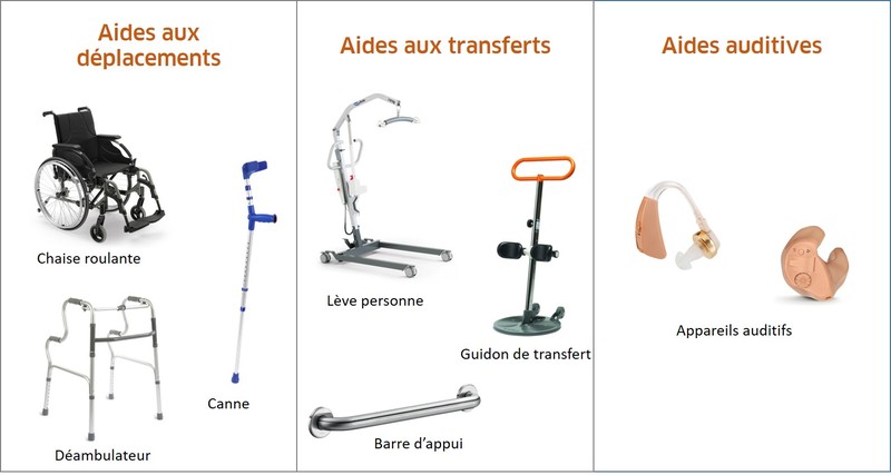 Aides techniques - Matériel Médical (1)