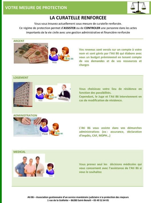 FICHE CURATELLE RENFORCEE ATI