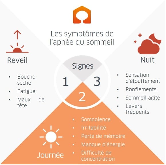 Symptômes apnée du sommeil