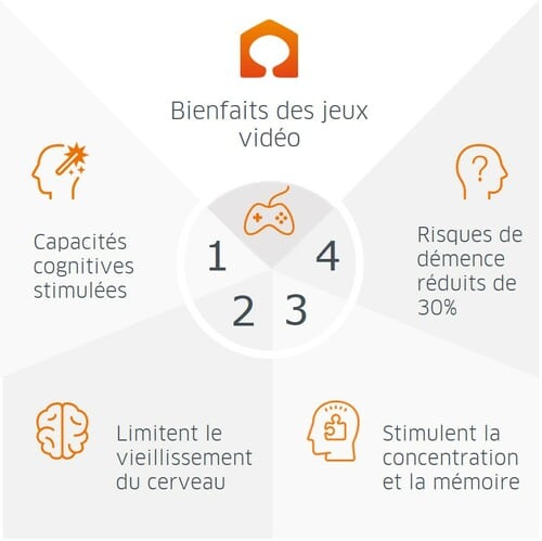 Effets bénéfiques des jeux vidéo pour les seniors
