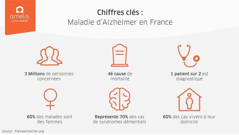 Chiffres clés - Maladie d'Alzheimer