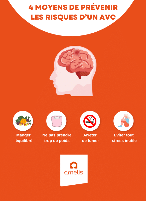 Une infographie présentant 4 moyens de prévenir les risques d'un AVC, Manger équilibré, ne pas prendre trop de poids, arrêter de fumer, et éviter tout stress inutile