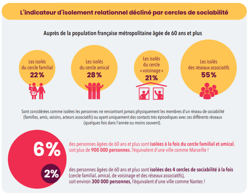 Infographie présentant les effets de l'isolement sur un senior