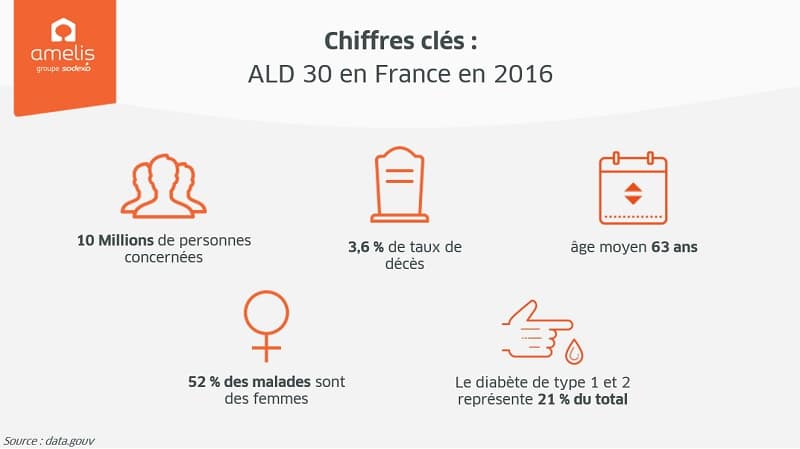 chiffres clefs ald 30
