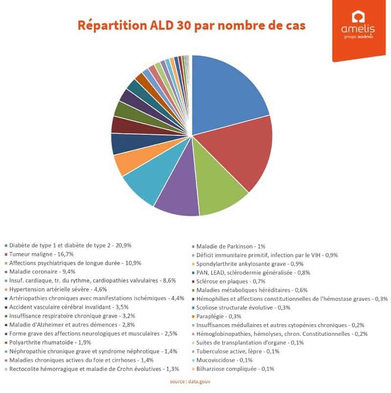 ALD 30