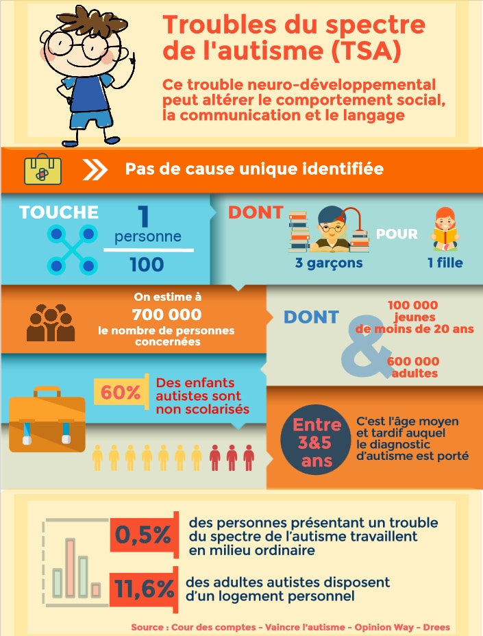 TSA autisme adulte