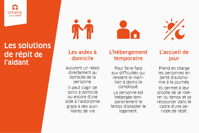 Infographie donnant des solutions de répit pour l'aidant familial