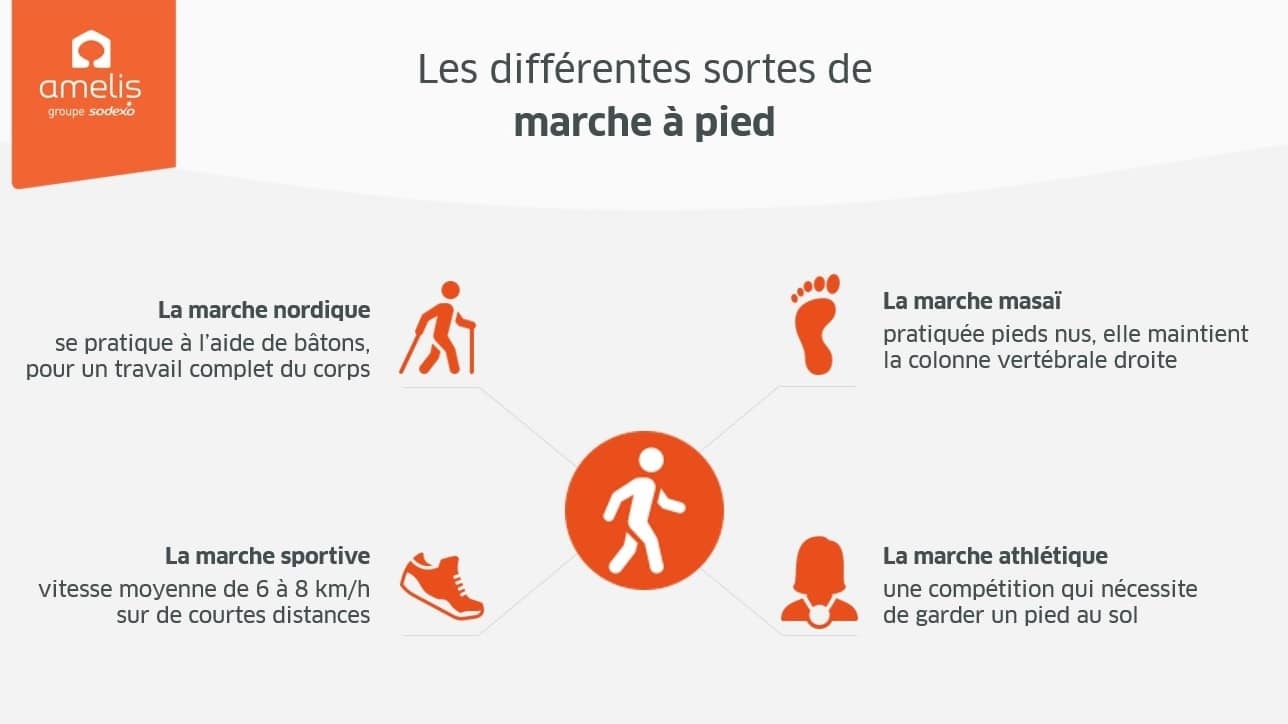 infographie sur la marche à pied