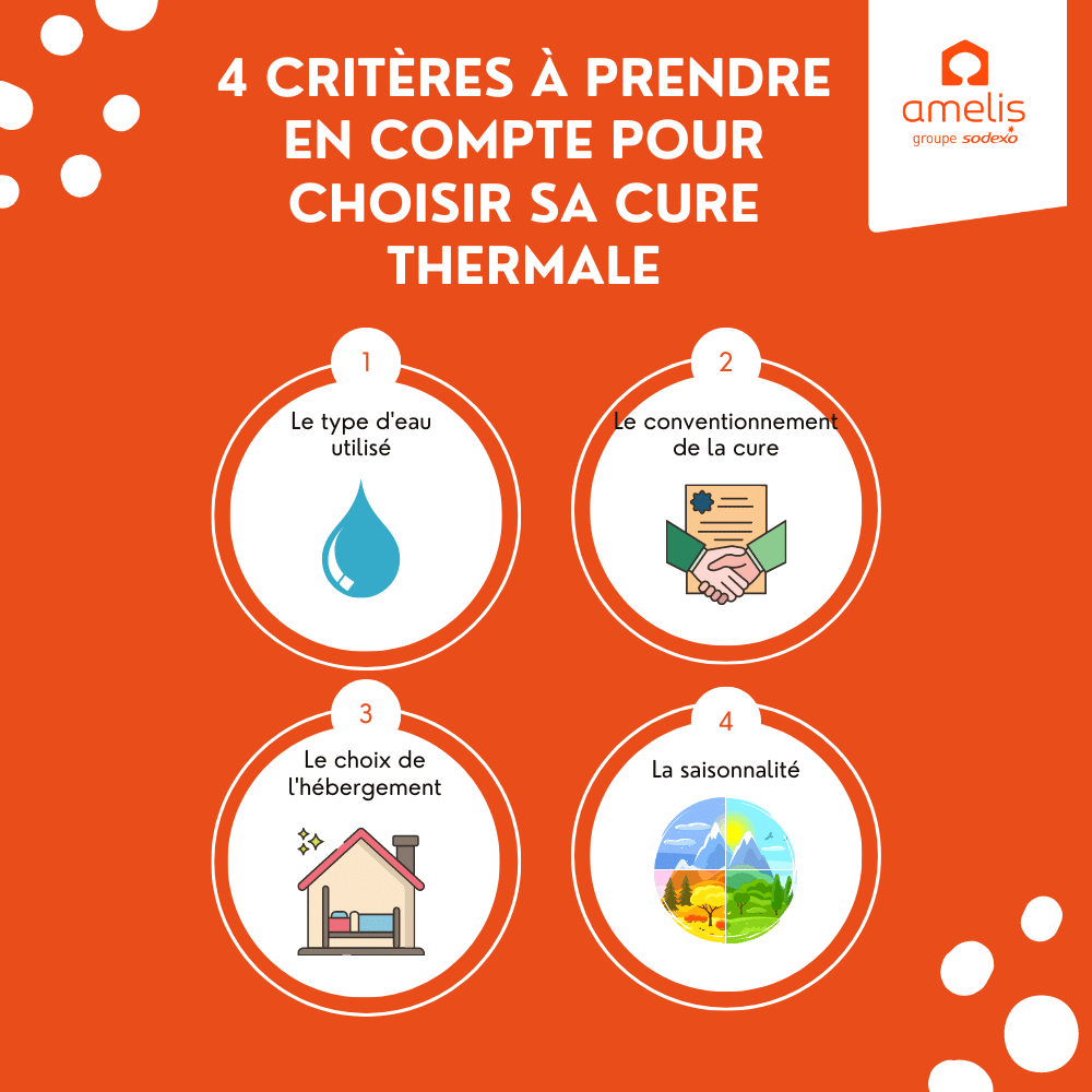 Infographie représentant les 4 critères à prendre en compte pour choisir sa cure thermale