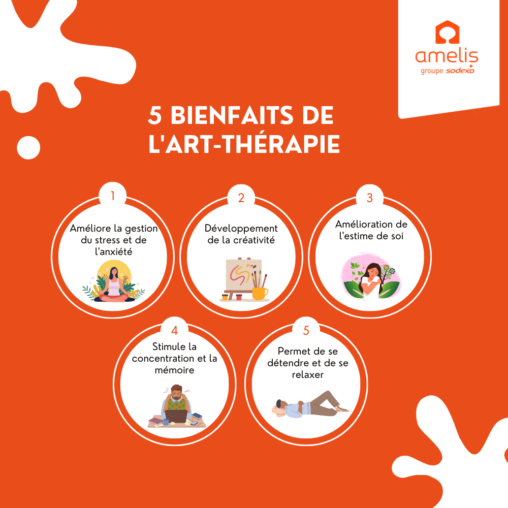 Infographie illustrant 5 bienfaits de l'art-thérapie quand on est seniors.