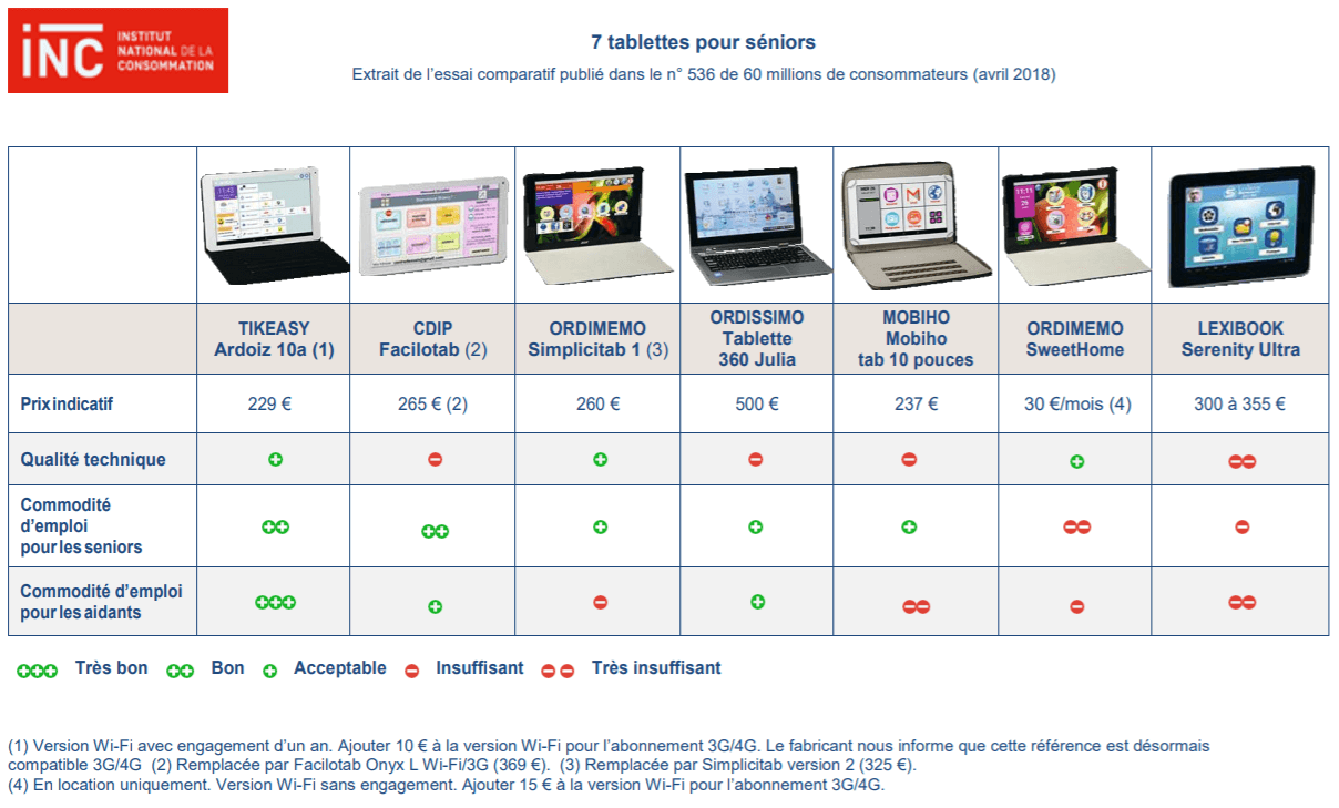 tablette tactile seniors