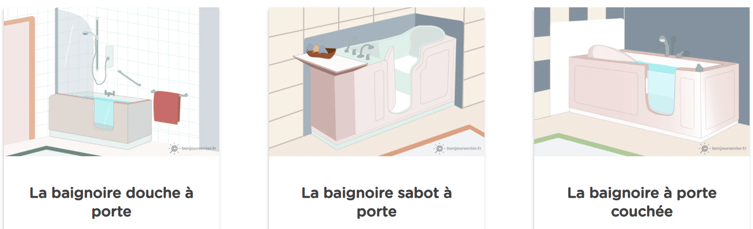 Infographie présentant les différents types de baignoires avec porte qui existent
