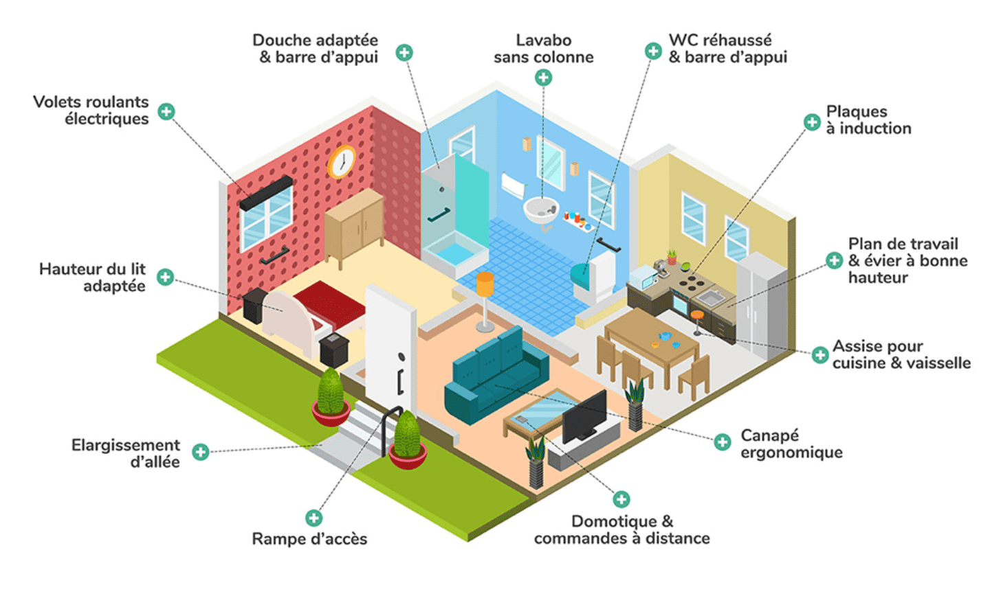 Infographie sur les aménagements à réaliser pièces par pièces dans l'habitat d'une personne âgée