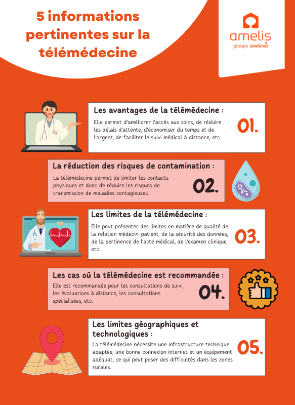 Infographie donnant 5 informations pertinentes sur la télémédecine