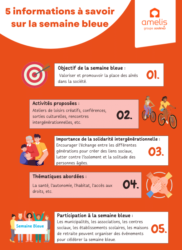 Infographie donnant 5 informations à savoir sur la semaine bleue.