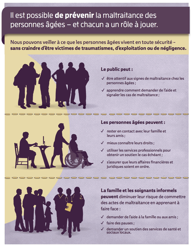 Infographie présentant le rôle à jouer et les solutions pour lutter contre la maltraitance des personnes âgées