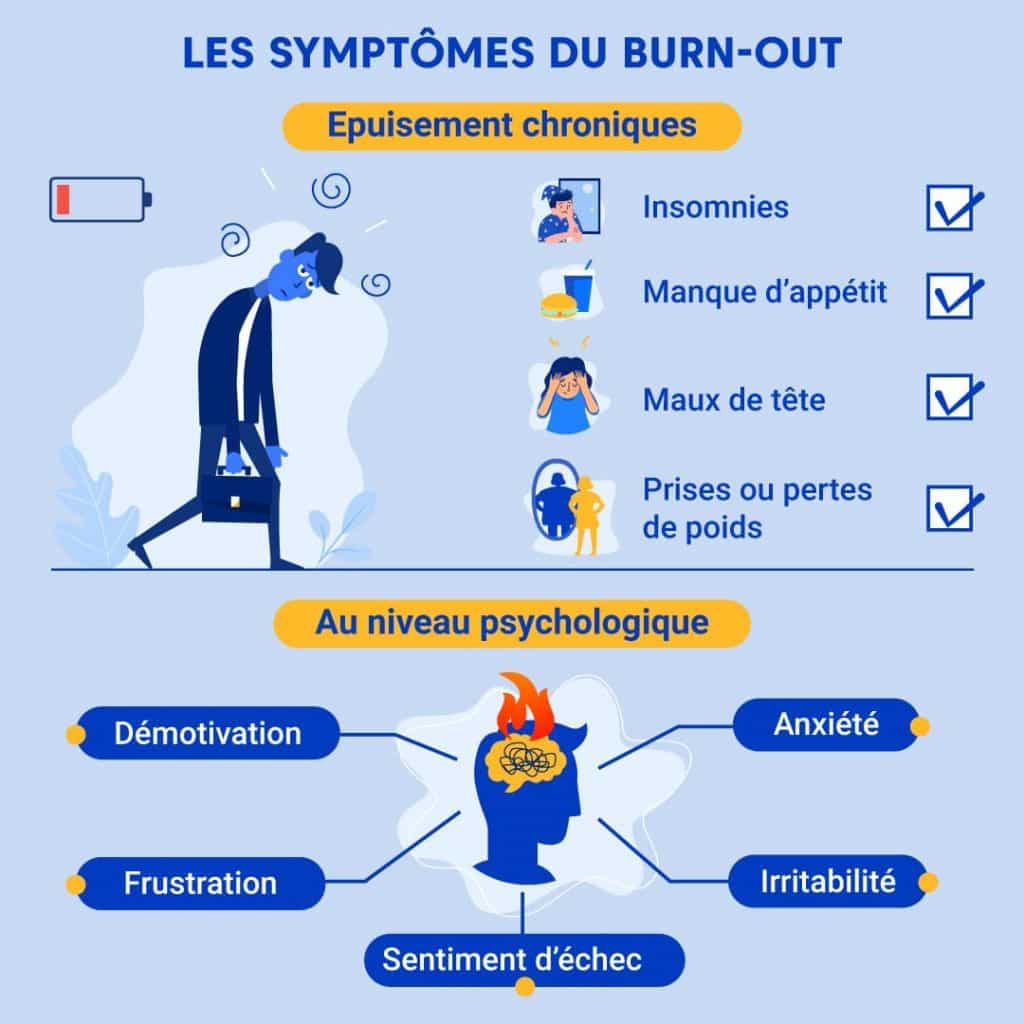 Infographie présentant les signes du burn out chez l'aidant familial