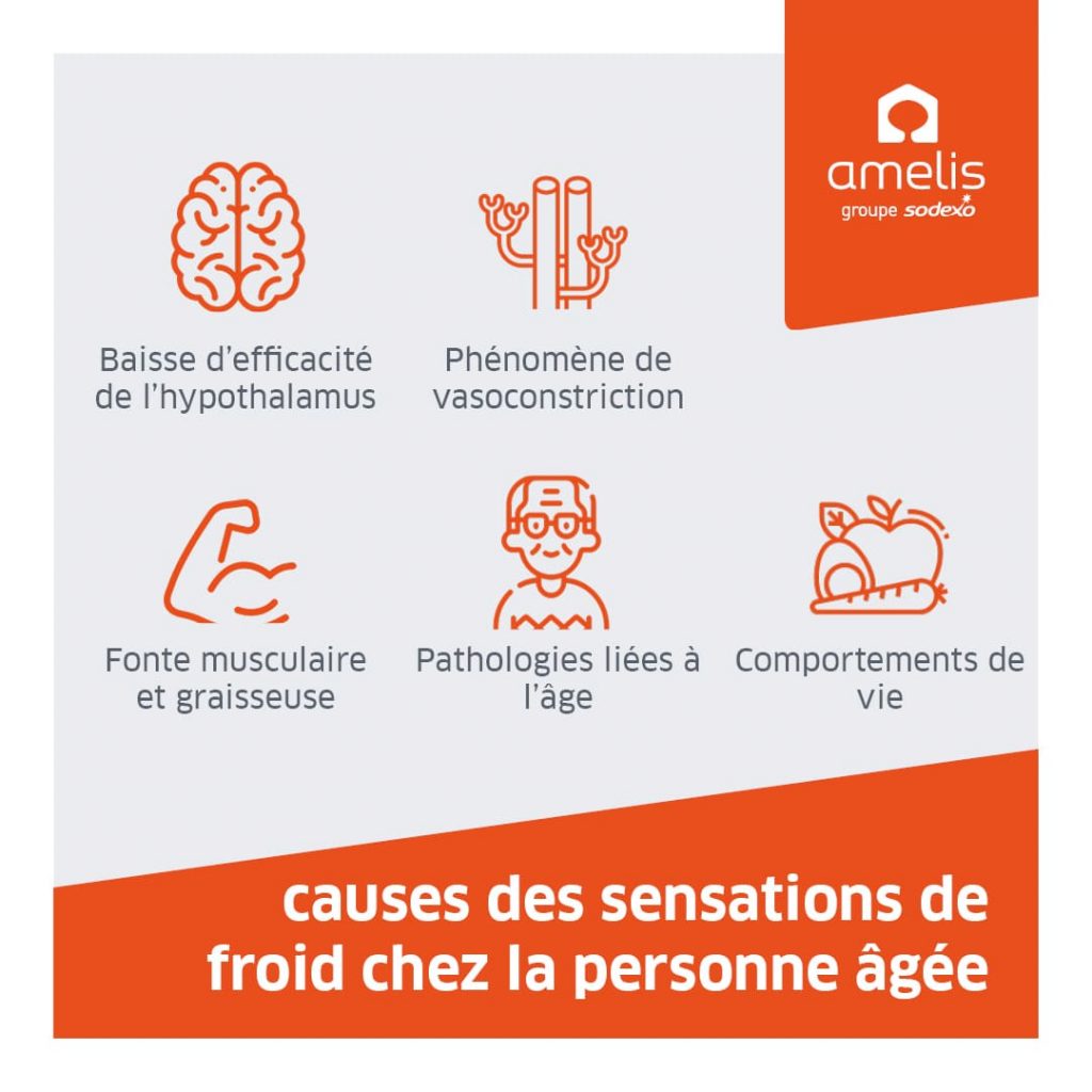 Forum Sensation De Froid Interieur Du Corps