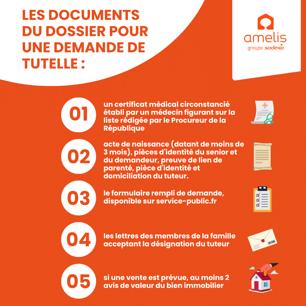 Infographie indiquant les documents nécessaire pour faire un dossier de demande de tutelle.