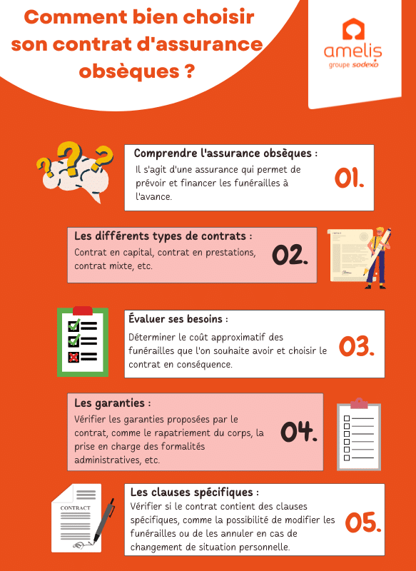 Infographie donnant 5 conseils pour bien choisir son contrat d'assurance obsèques.