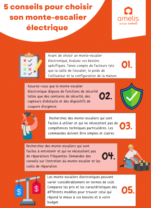 Infographie donnant 5 conseils pour choisir son monte-escalier électrique pour senior