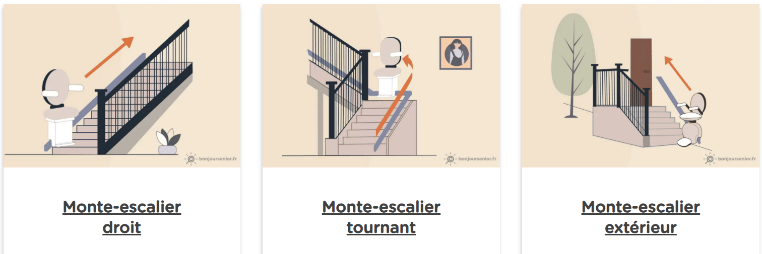 Les différents types de monte escalier électrique