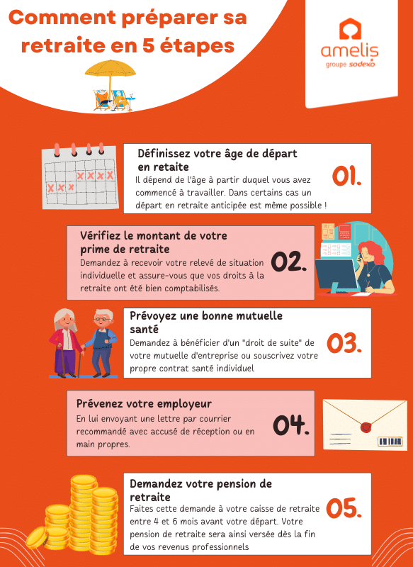 Infographie expliquant comment bien préparer sa retraite en 5 étapes.