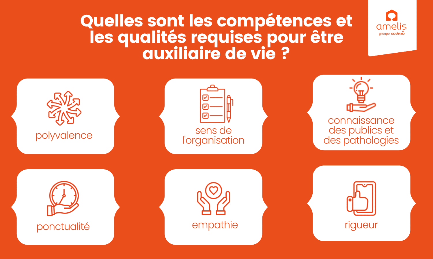 infographie indiquant les qualités et les compétences nécessaires lorsque l'on est auxiliaire de vie