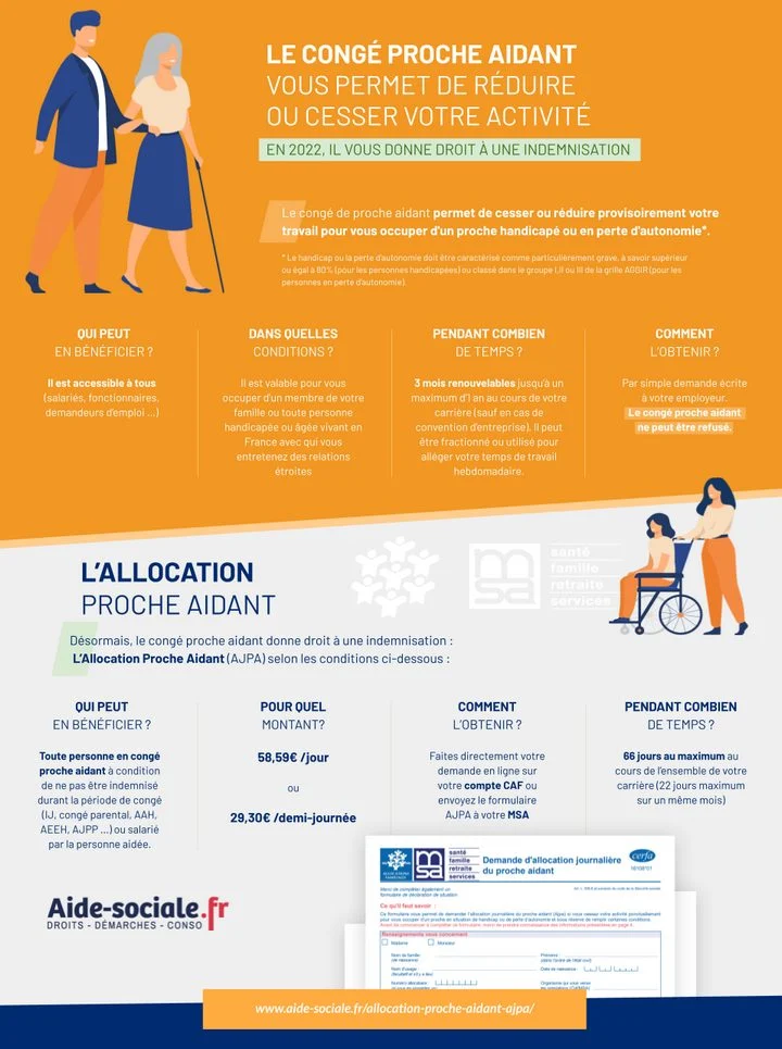 Infographie présentant les modalités du congé du proche aidant